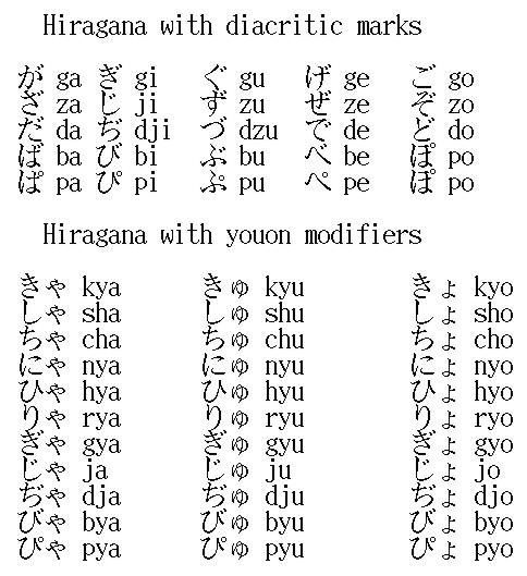 japanese essays in romaji