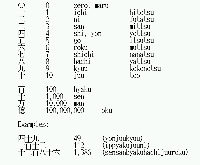 Japanese Numbers